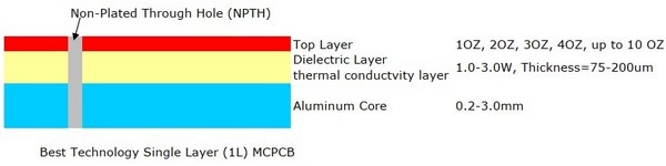 MCPCB một lớp