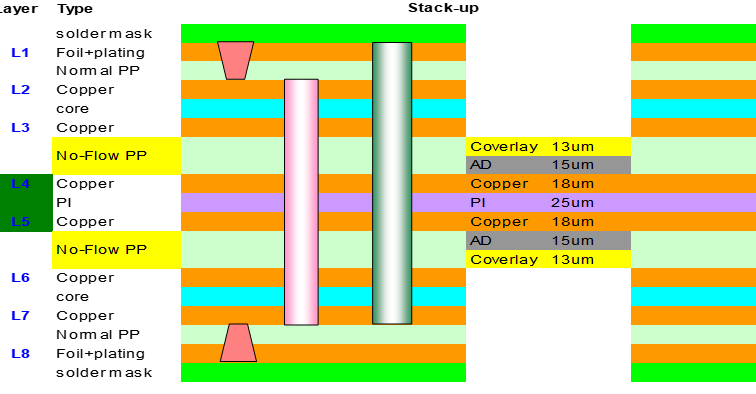 8L Cứng-flex: