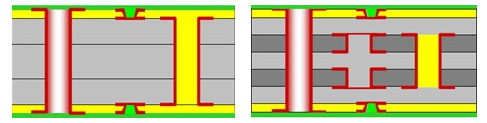 Cấu trúc PCB HDI 1+N+1