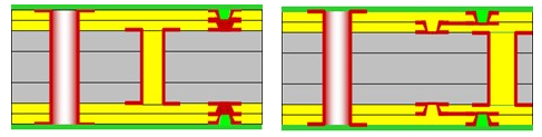 Cấu trúc PCB HDI (2+N+2)