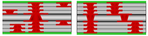 Cấu trúc PCB ELIC